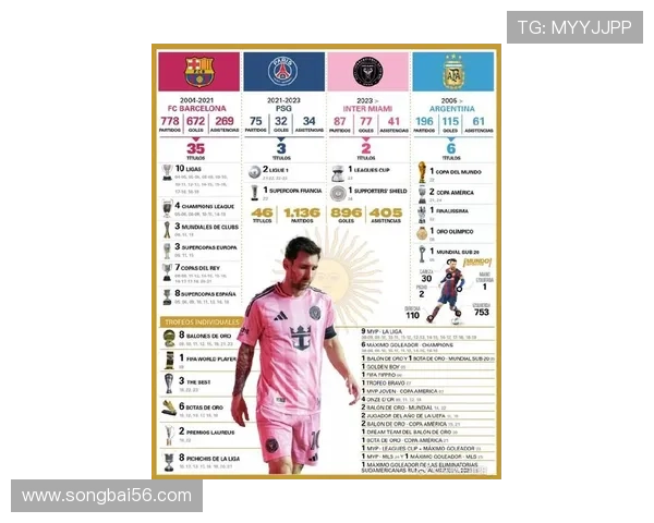 全球足球明星最新排名及年龄分析揭示未来潜力与传奇岁月